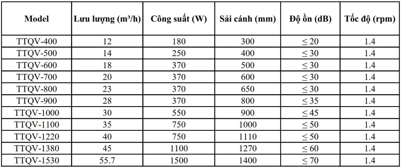 thông số kỹ thuật quạt hút vuông